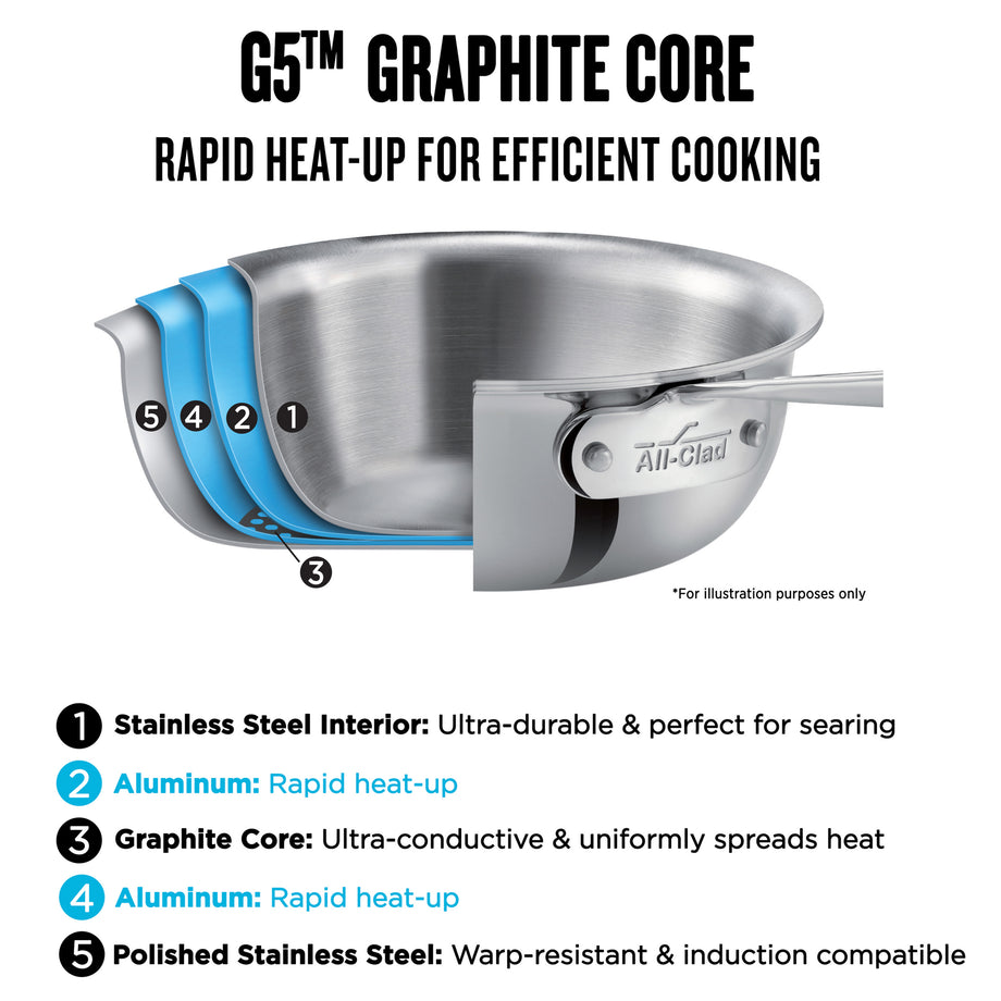 All-Clad G5 12.5" Graphite Core Skillet with Lid