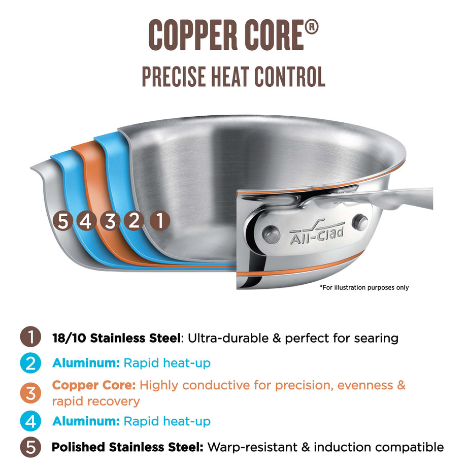 All-Clad Copper Core® 8QT Stockpot
