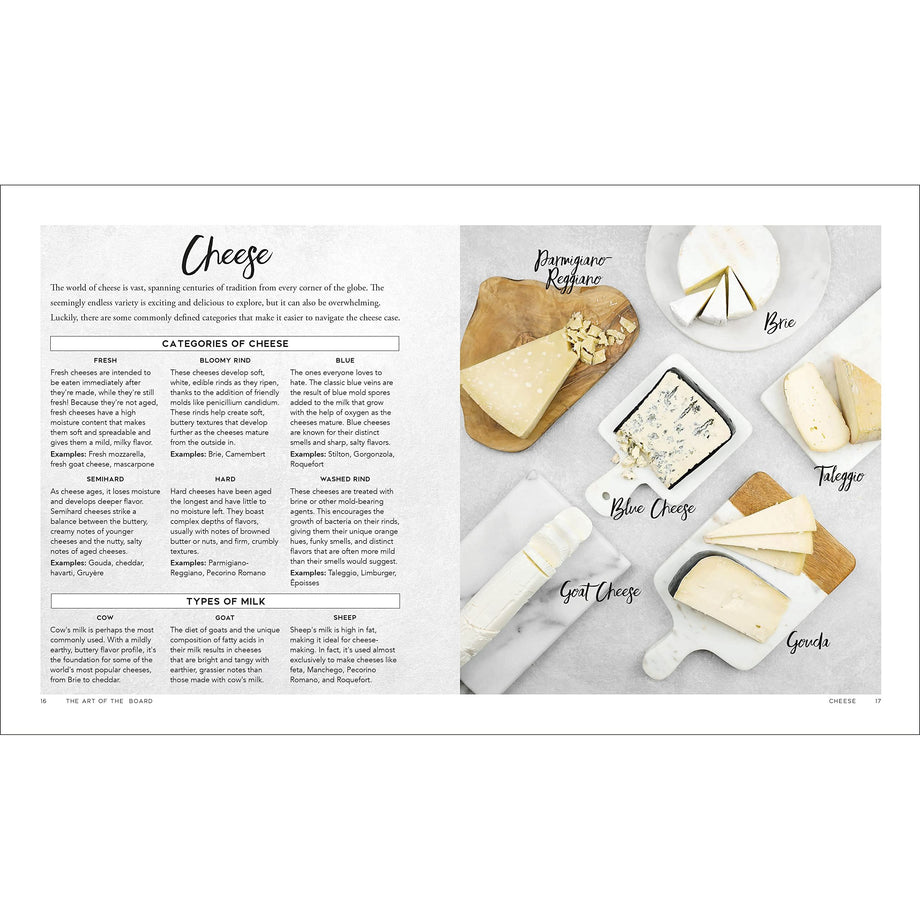 Around the Board: Boards, Platters, and Plates